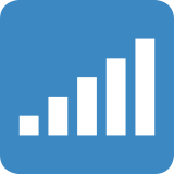 Siła sygnału - Twitter / X